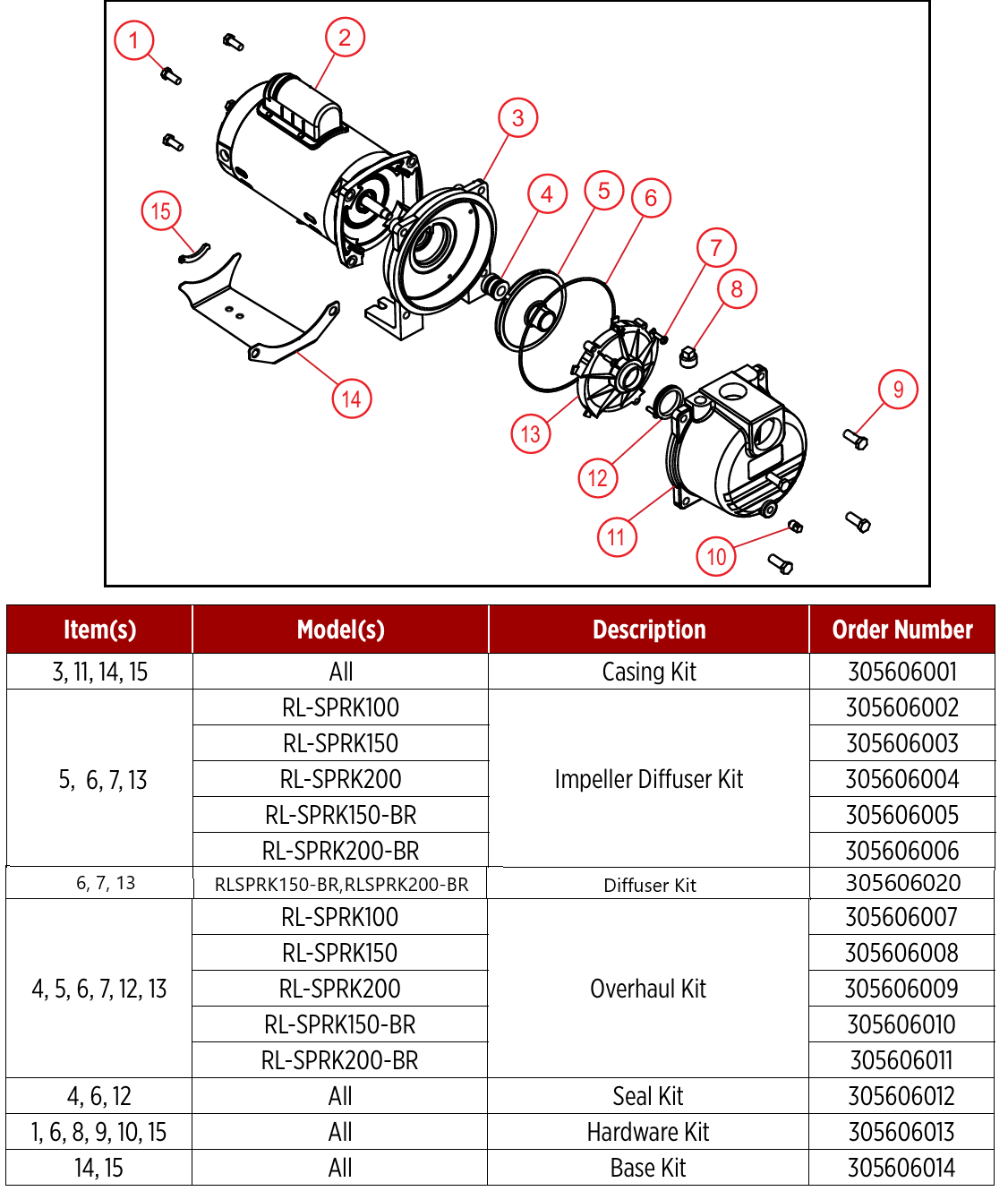 esupply depot - RLSPRK Series Parts esupply depot - RLSPRK Series Parts